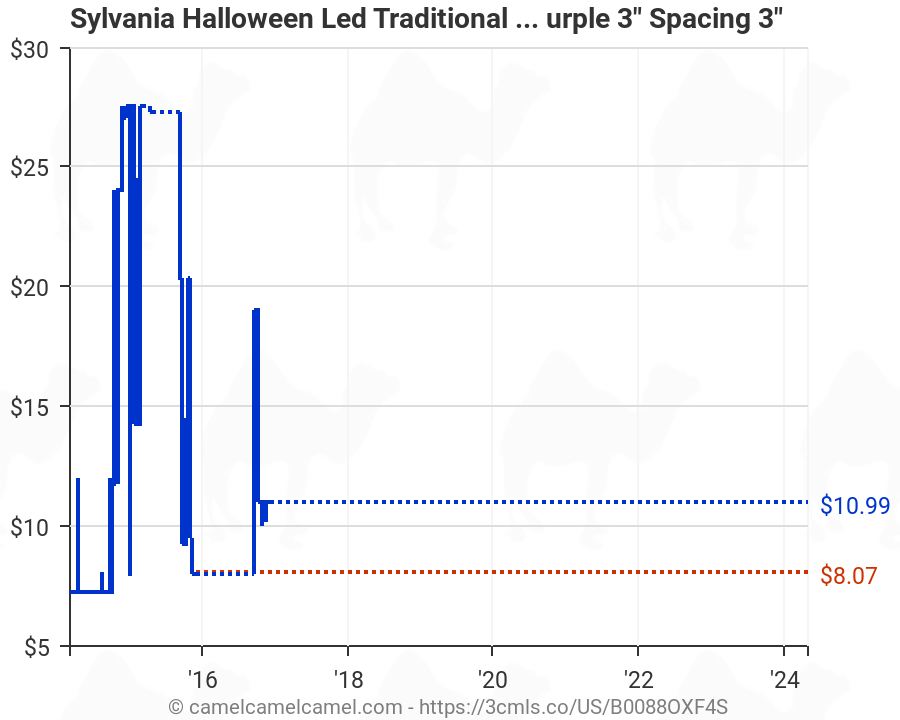 Sylvania Halloween Led Traditional Light Set Traditional Orange 3 Spacing 3 Celebrations Lighting-S 
